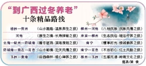 到廣西過冬養(yǎng)老 十條精品路線發(fā)布